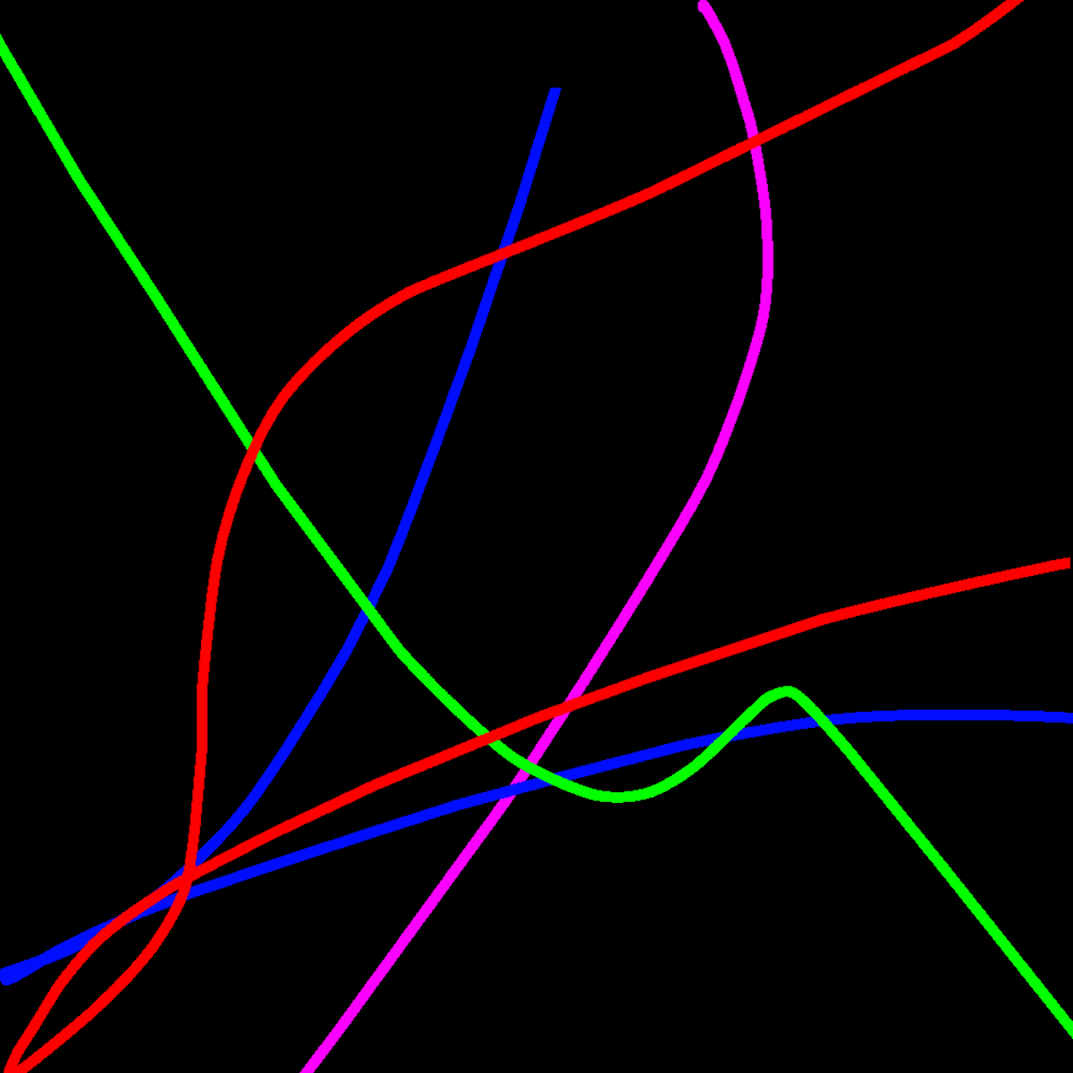 Threads #274